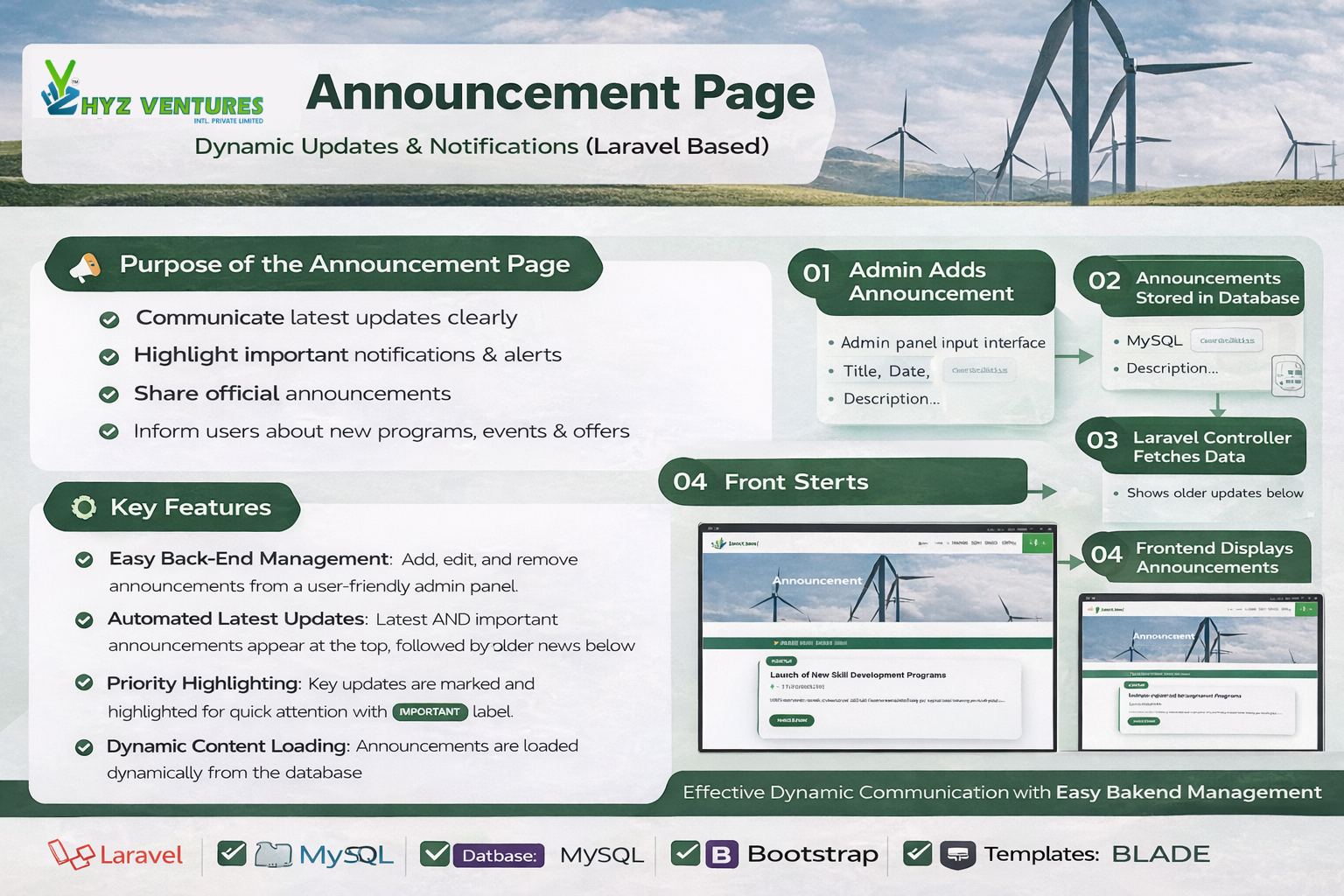 HYZ Ventures Announcement Page – Purpose & Working
