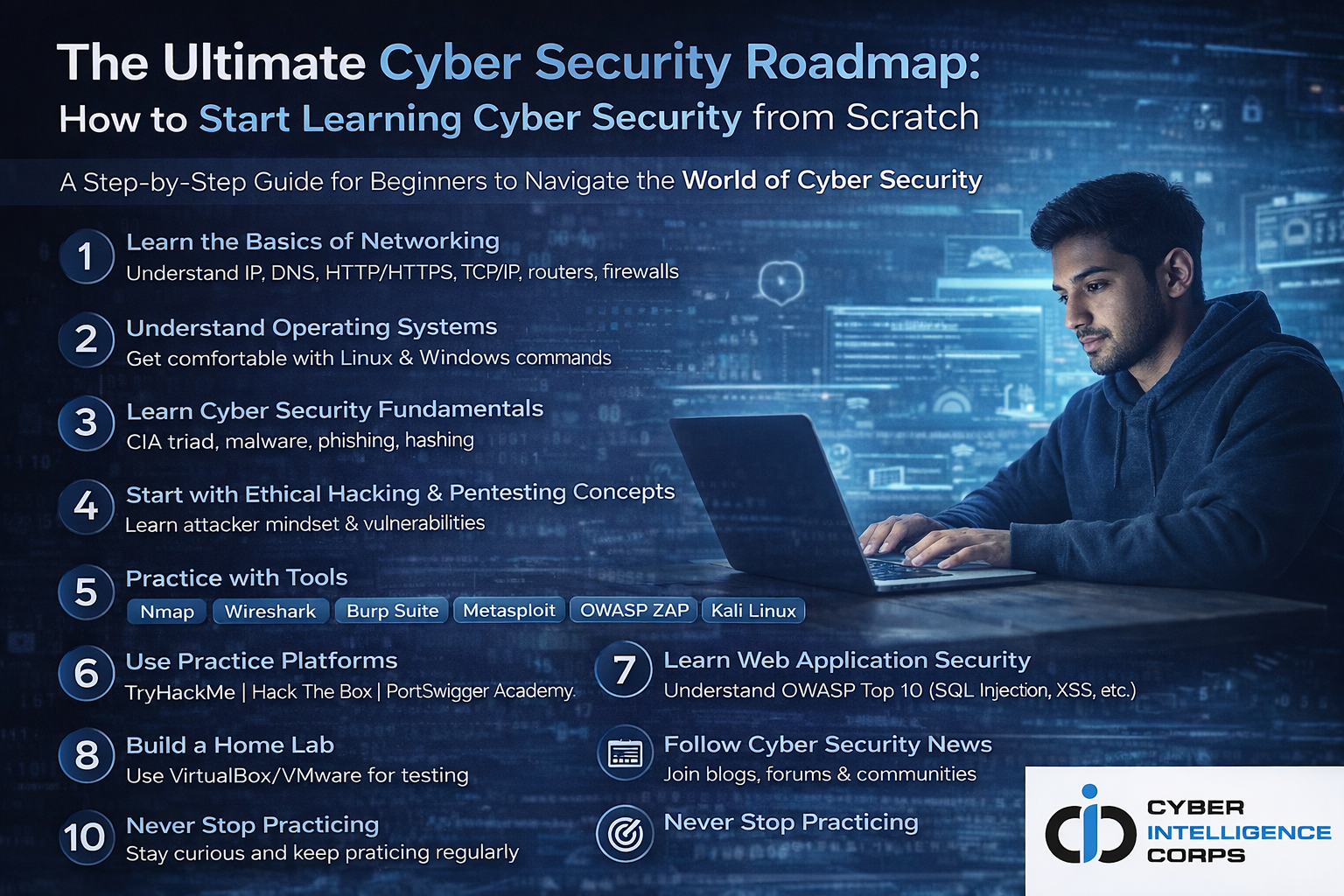 How to Learn Cyber Security from Scratch: A Beginner’s Step-by-Step Roadmap