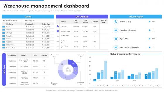 Efficient Inventory, Effortless Growth