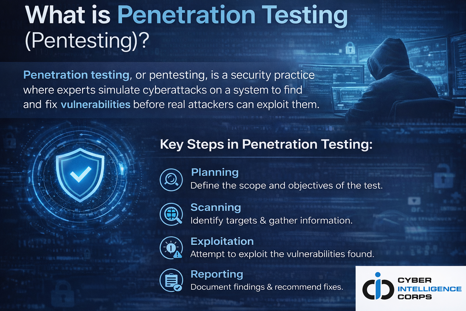 What is Penetration Testing? A Complete Guide to Ethical Hacking and System Security